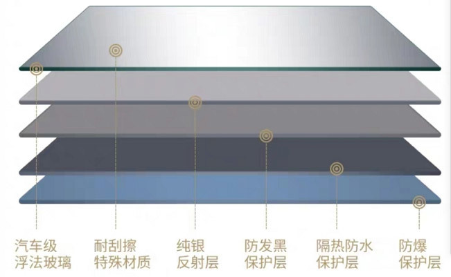 LED智能卫浴镜常识